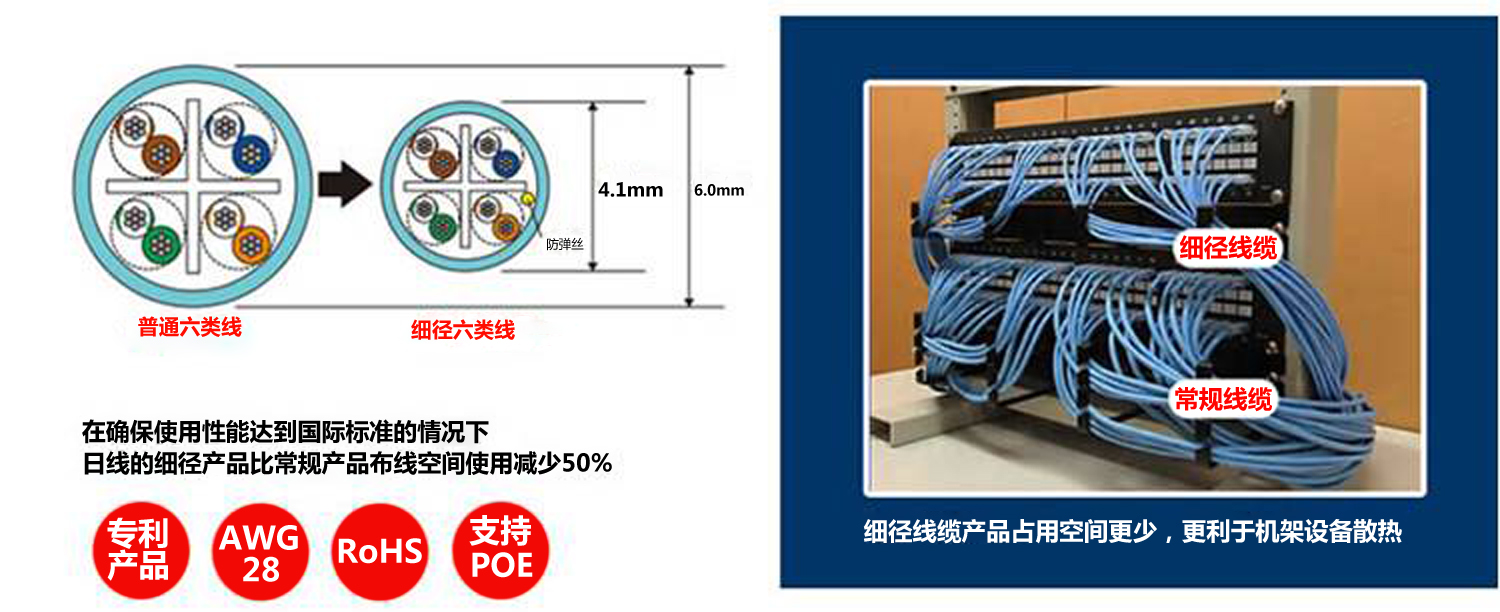 SMART60 细径系列|六类 SPG6 细径网络线|4P SPG6-PC|28AWG UTP|日线综合布线官网
