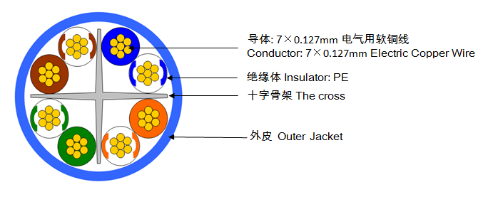 SMART60 细径系列|六类 SPG6 细径网络线|4P SPG6-PC|28AWG UTP|日线综合布线官网