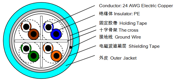跳线|六类屏蔽跳线|NSGDT6-S-MP4N-长度 颜色-568B B|24AWG UTP|日线综合布线官网
