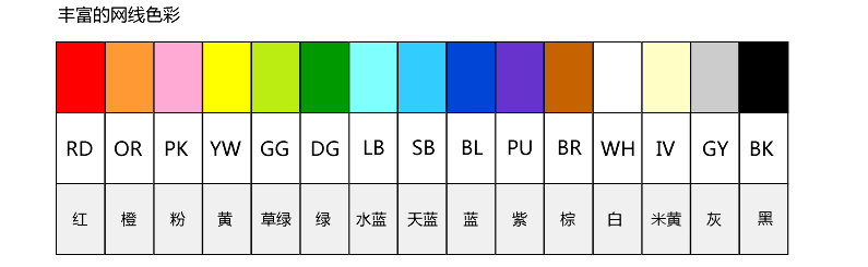 跳线|超五类屏蔽跳线|NSEDT-S-MP4N-L 颜色-568B B|24AWG UTP|日线综合布线官网