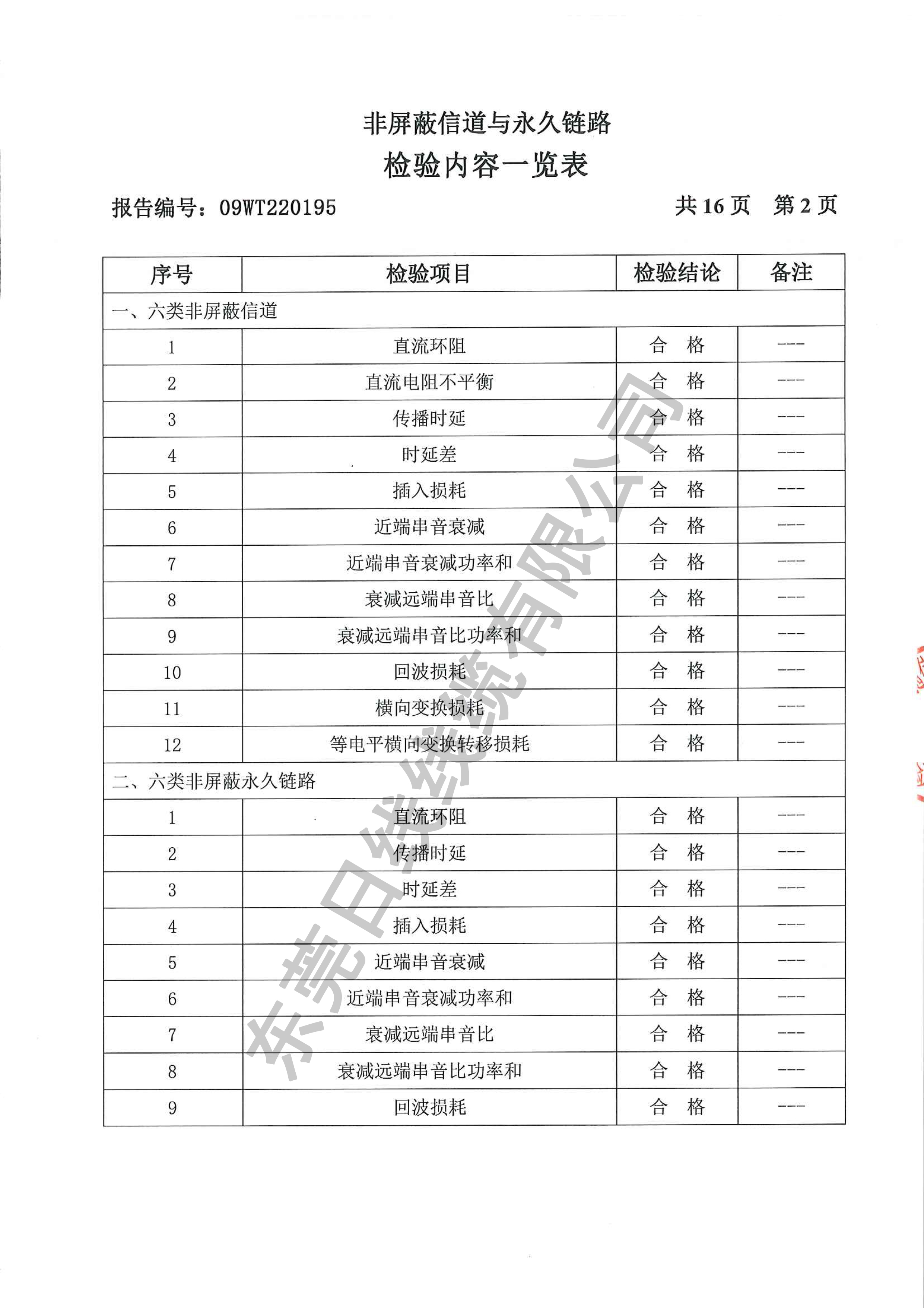 六类非屏蔽信道与永久链路_页面_04.jpg